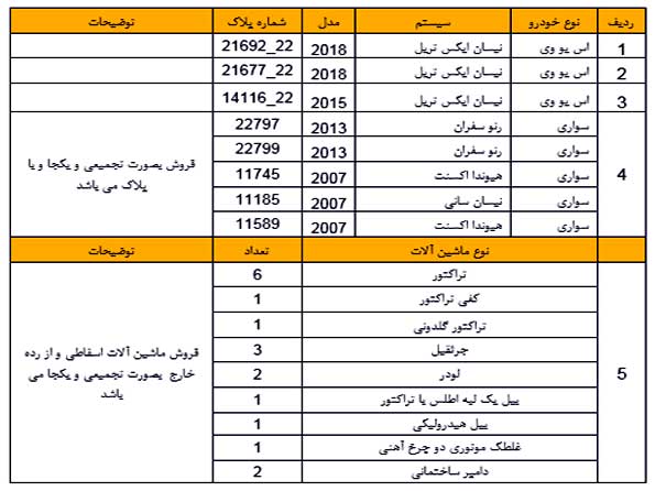 آگهی استعلام فروش خودرو و ماشین آلات مستعمل و مازاد سازمان