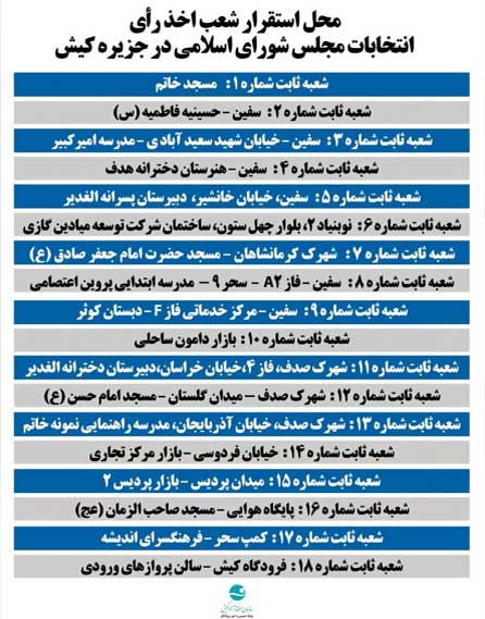 محل استقرار شعب اخذ رأی در کیش