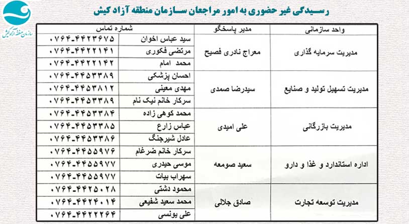 رسیدگی غیرحضوری به امور مراجعان سازمان منطقه آزاد کیش