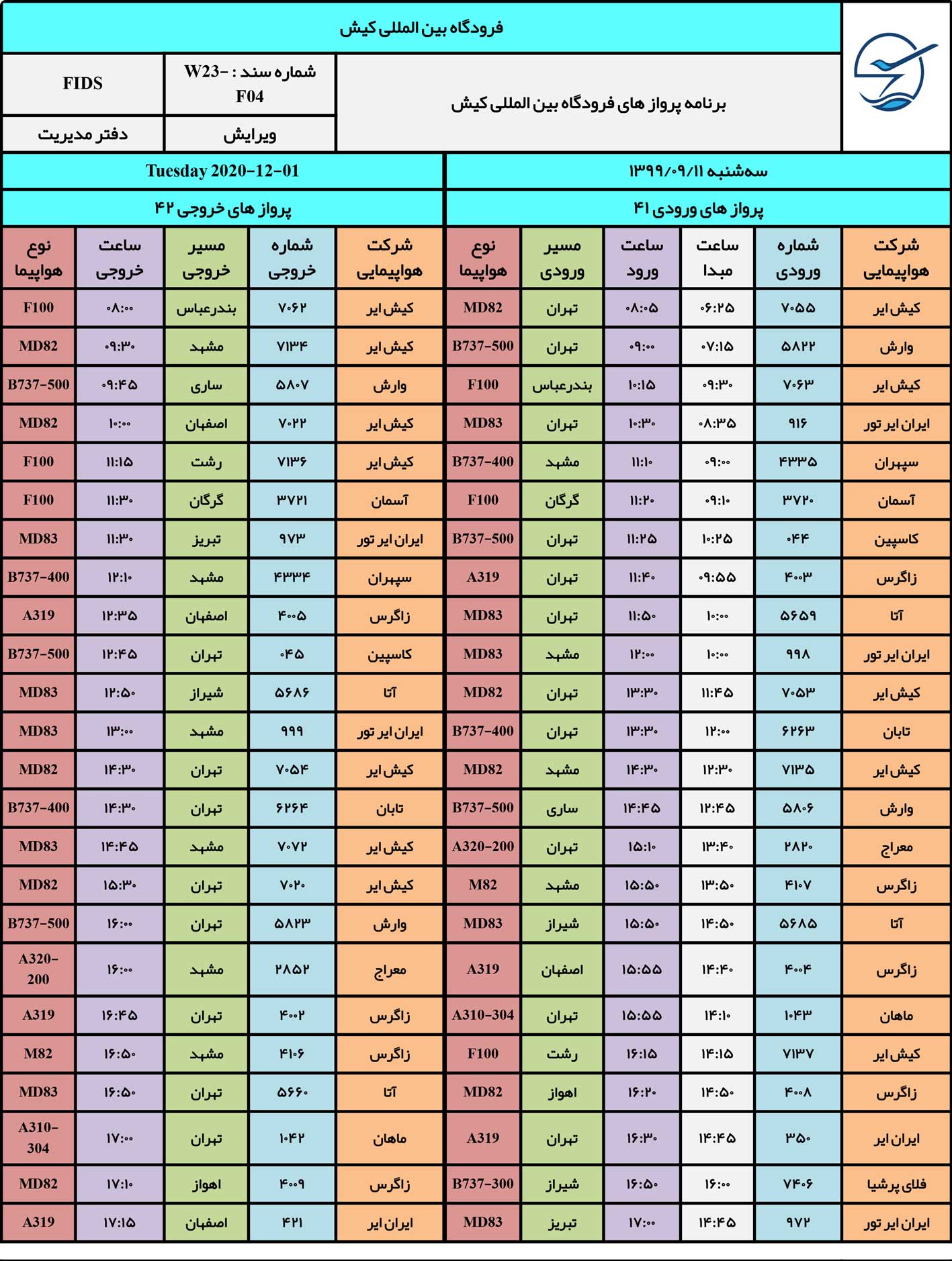11 آذر روز پرتردد فرودگاه کیش