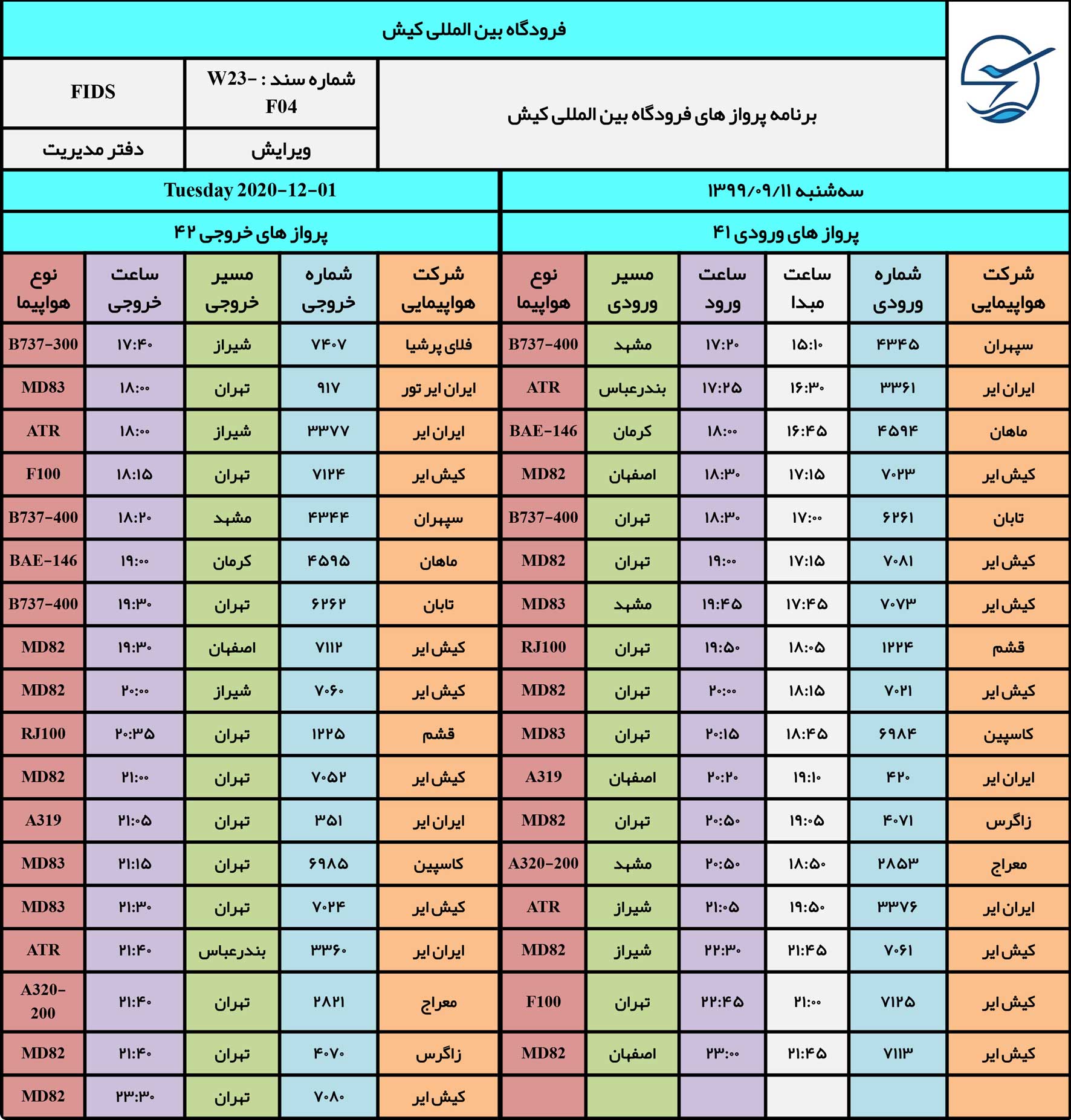 11 آذر روز پرتردد فرودگاه کیش