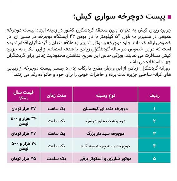 قیمت اجاره ساعتی دوچرخه و موتور شارژی در کیش