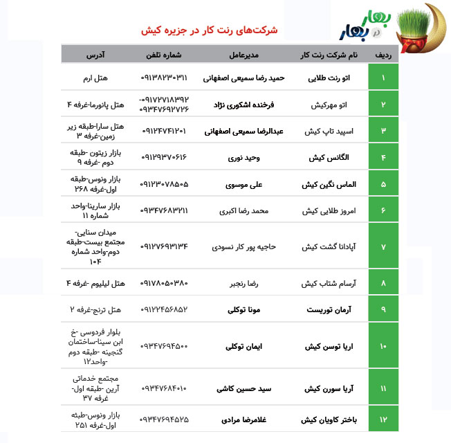 شرکت های رنت کار در کیش