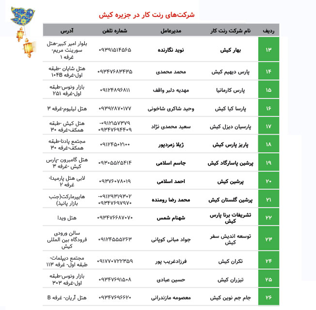 شرکت های رنت کار در کیش