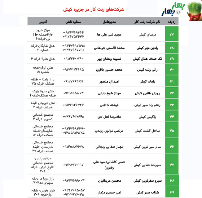 شرکت های رنت کار در کیش