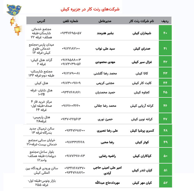 شرکت های رنت کار در کیش