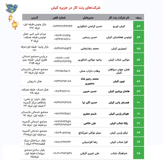 شرکت های رنت کار در کیش