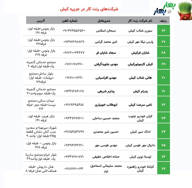 شرکت های رنت کار در کیش