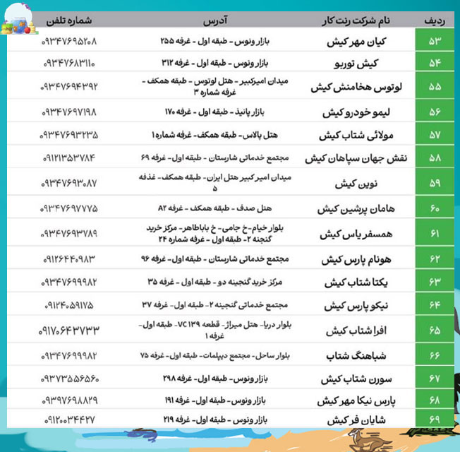 شرکت های رنت کار در کیش
