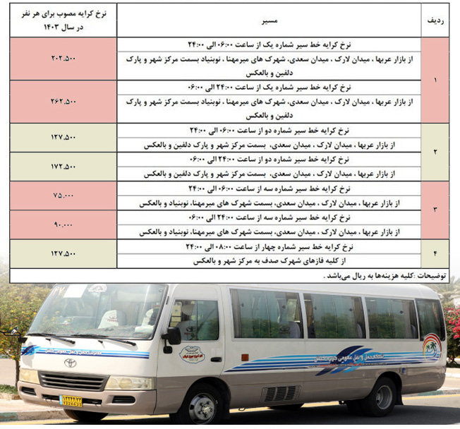 تاکسی در کیش نرخ کرایه مصوب مینی بوس های کیش ۱۴۰۳