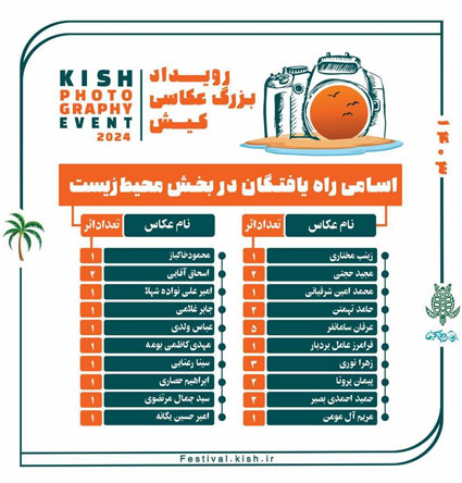 اعلام اسامی راهیافتگان به بخش مسابقه رویداد بزرگ عکس کیش