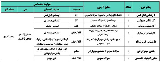 فراخوان جذب نیرو در بیمارستان کیش