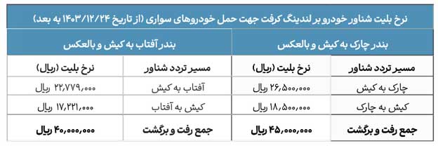 نرخ بلیت شناورهای خودرویی کیش نوروز 1404