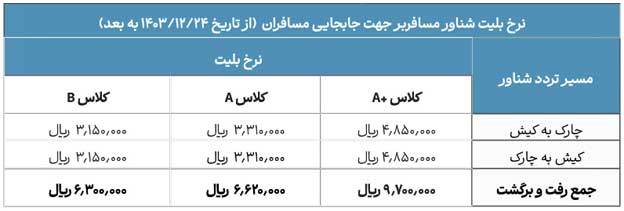 نرخ بلیت شناورهای مسافربری کیش نوروز 1404