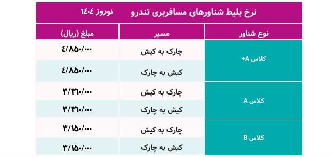 نرخ بلیت شناورهای مسافربری کیش نوروز 1404