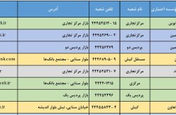 اعلام فهرست شعب فعال بانک های کیش در روزهای ۱۴ و ۱۶ اسفند