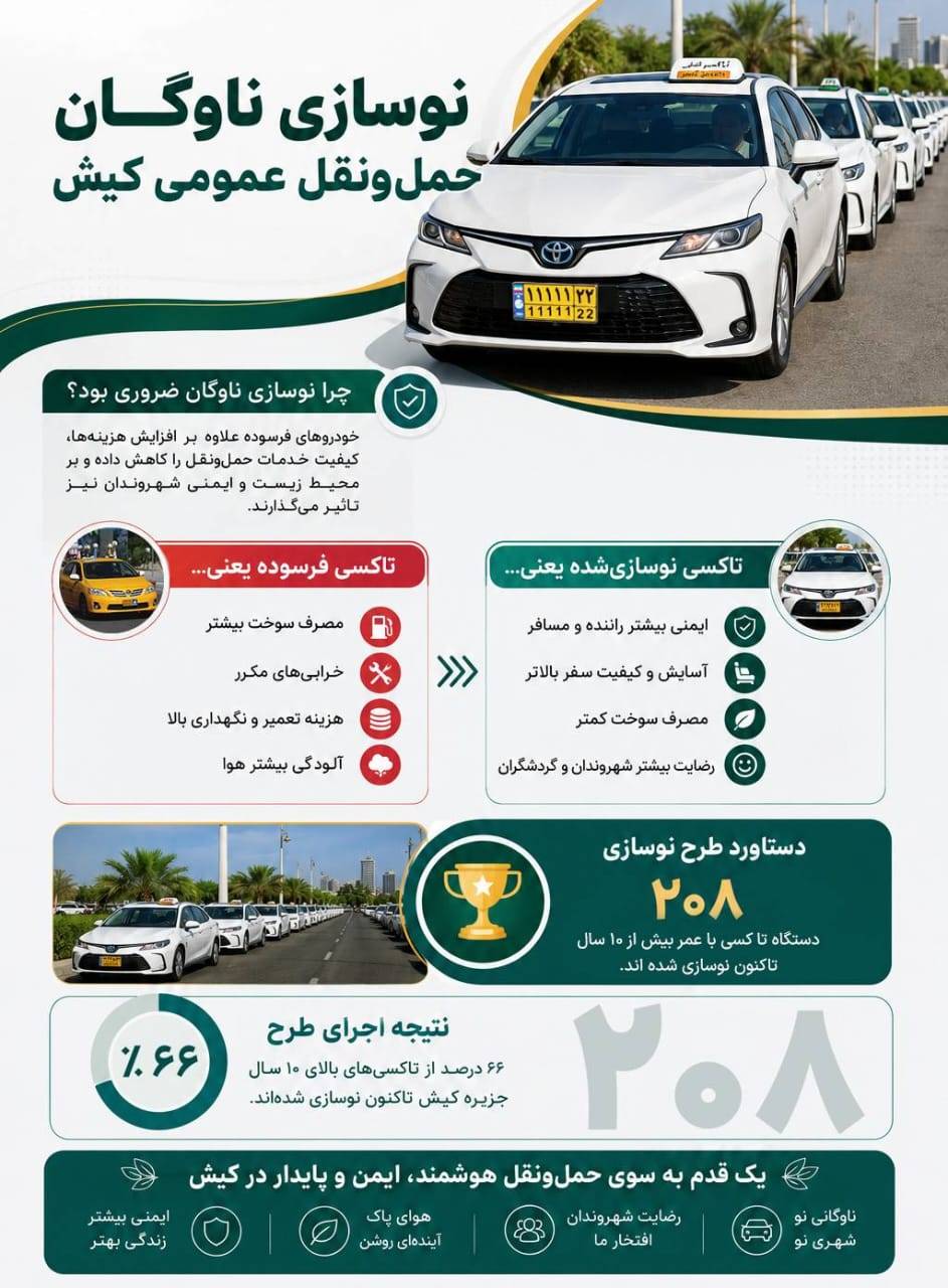 نوسازی ۲۰۸ تاکسی در کیش؛ تحقق ۶۴ درصدی یک وعده مهم حمل‌ونقلی